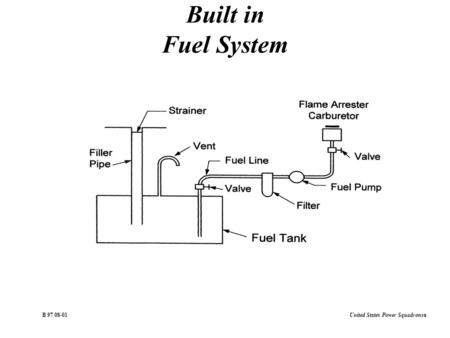 United States Power Squadrons ® B 97 08-01 Built in Fuel System.