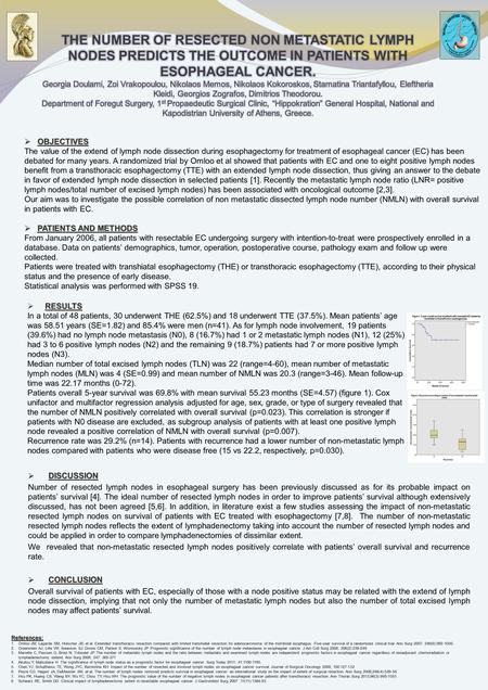  DISCUSSION Number of resected lymph nodes in esophageal surgery has been previously discussed as for its probable impact on patients’ survival [4]. The.