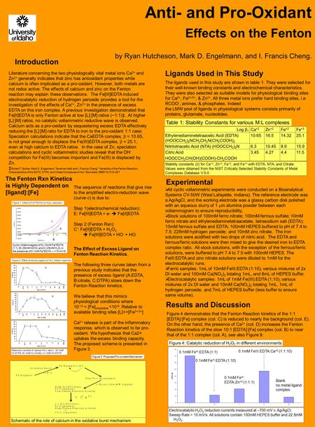 Anti- and Pro-Oxidant Effects on the Fenton Introduction by Ryan Hutcheson, Mark D. Engelmann, and I. Francis Cheng. Experimental  All cyclic voltammetric.