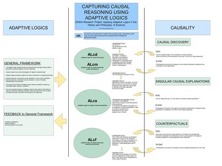 CAPTURING CAUSAL REASONING USING ADAPTIVE LOGICS (Within Research Project: Applying Adaptive Logics in the History and Philosophy of Science)