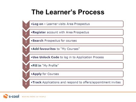 1 Log on - Learner visits Area Prospectus 2 Register account with Area Prospectus 3 Search Prospectus for courses 4 Add favourites to “My Courses” 5 Use.