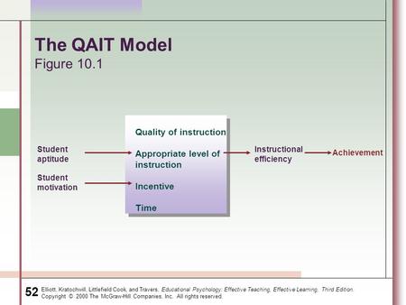 Elliott, Kratochwill, Littlefield Cook, and Travers, Educational Psychology: Effective Teaching, Effective Learning, Third Edition. Copyright © 2000 The.