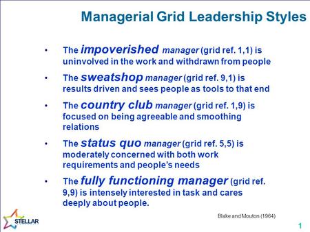 1 The impoverished manager (grid ref. 1,1) is uninvolved in the work and withdrawn from people The sweatshop manager (grid ref. 9,1) is results driven.