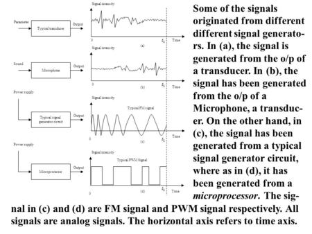 Typical transducer Microphone Microprocessor Typical signal generator circuit Signal intensity Time Sound Parameter Signal intensity Time Signal intensity.