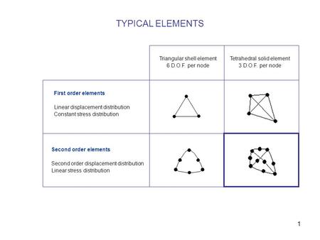 1 TYPICAL ELEMENTS Triangular shell element 6 D.O.F. per node Tetrahedral solid element 3 D.O.F. per node First order elements Linear displacement distribution.