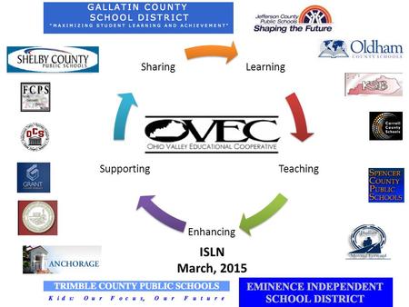 Learning Teaching Enhancing Supporting Sharing ISLN March, 2015.