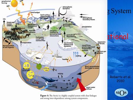 Click to edit Master title style Click to edit Master text styles Second level Third level Fourth level Fifth level 1 SI O S Svalbard Integrated Earth.