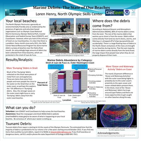 Marine Debris: The State of Our Beaches Loren Henry, North Olympic Skills Center Your local beaches: The North Olympic Peninsula is generally an environmentally.