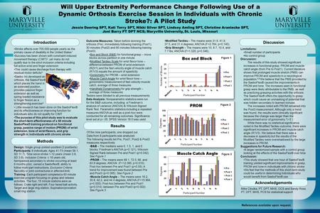 Will Upper Extremity Performance Change Following Use of a Dynamic Orthosis Exercise Session in Individuals with Chronic Stroke?: A Pilot Study Of the.