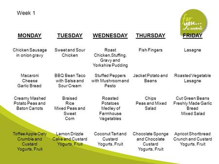 MONDAYTUESDAYWEDNESDAYTHURSDAYFRIDAY Chicken Sausage in onion gravy Sweet and Sour Chicken Roast Chicken,Stuffing, Gravy and Yorkshire Pudding Fish FingersLasagne.