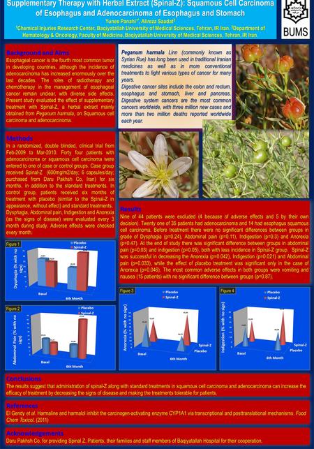 Supplementary Therapy with Herbal Extract (Spinal-Z): Squamous Cell Carcinoma of Esophagus and Adenocarcinoma of Esophagus and Stomach Yunes Panahi 1*,