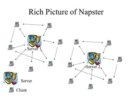 Rich Picture of Napster Server 1 Server 2 Client Server.