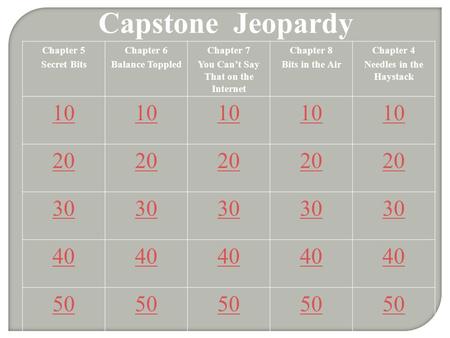 Capstone Jeopardy Chapter 5 Secret Bits Chapter 6 Balance Toppled Chapter 7 You Can’t Say That on the Internet Chapter 8 Bits in the Air Chapter 4 Needles.