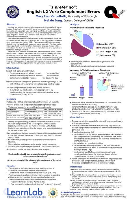 Funding for this research is provided by the National Science Foundation, Grant Number SBE-0354420 to the Pittsburgh Science of Learning Center (PSLC,