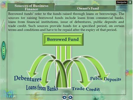 Sources of Business Finance