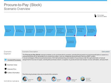 Procure-to-Pay (Stock) Scenario Overview