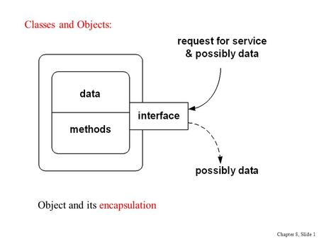 Classes and Objects: Chapter 8, Slide 1 Object and its encapsulation.