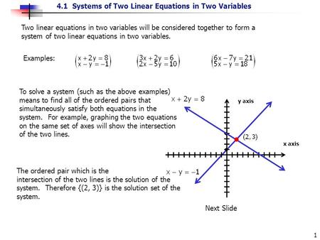 The ordered pair which is the