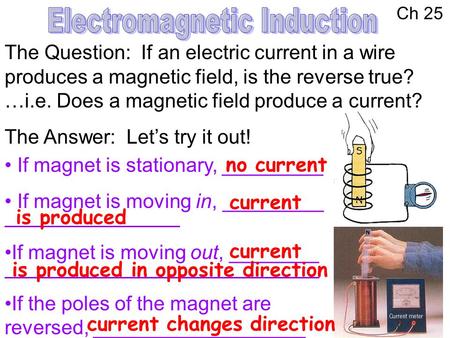 Electromagnetic Induction