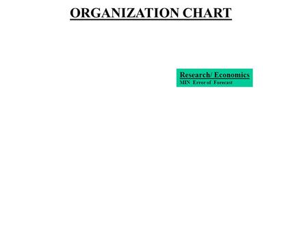 Research/ Economics MIN Error of Forecast ORGANIZATION CHART.