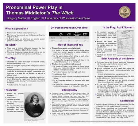 What’s a pronoun? So what? The Author In the Play: Act 5, Scene 1 Gregory Martin  English  University of Wisconsin-Eau Claire Pronouns are what we use.