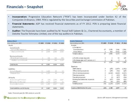 0 Financials – Snapshot Incorporation: Progressive Education Network (“PEN”) has been incorporated under Section 42 of the Companies Ordinance, 1984. PEN.