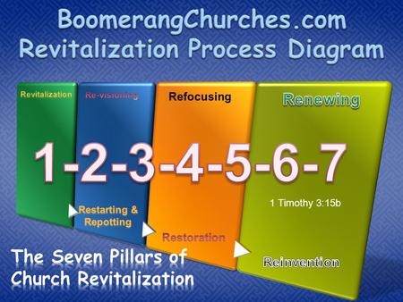 1 Timothy 3:15b. Our Lord loves the local New Testament Church and it is His desire to see it grow! The need for Church Revitalization has never been.