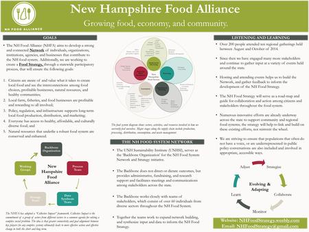 THE NH FOOD SYSTEM NETWORK Growing food, economy, and community. New Hampshire Food Alliance GOALS Website: NHFoodStrategy.weebly.com