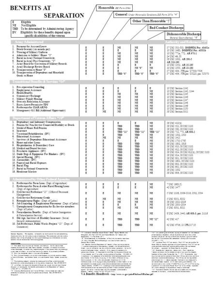 Army Administered Transitional Benefits & Services “14” Department of Veteran Affairs “10” Administered by Other Federal Agencies Authority and References.