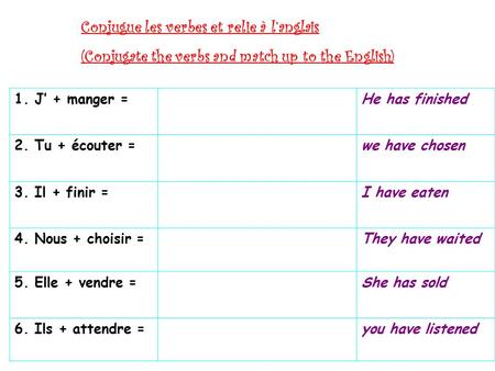 1. J’ + manger =He has finished 2. Tu + écouter =we have chosen 3. Il + finir =I have eaten 4. Nous + choisir =They have waited 5. Elle + vendre =She has.