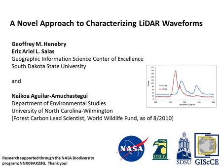 A Novel Approach to Characterizing LiDAR Waveforms Geoffrey M. Henebry Eric Ariel L. Salas Geographic Information Science Center of Excellence South Dakota.