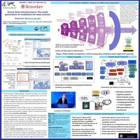 Complexity must become Linear or Decrease Smart data infrastructure: The sixth generation of mediation for data science Peter Fox 1