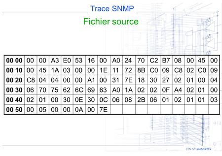 Trace SNMP CIN ST MANDRIER Fichier source 00 A3E0531600A02470C2B708004500 00 1000451A0300 1E11728BC009C802C009 00 20C804 00 A100317E18302702010004 00 30067075626C6963A01A02.