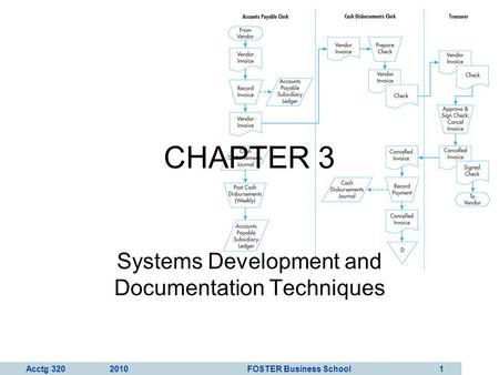 Systems Development and Documentation Techniques