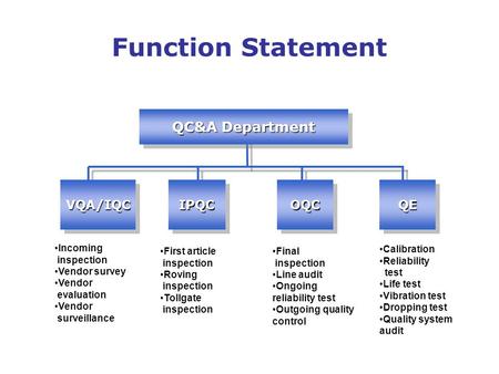 Function Statement Calibration Reliability test Life test Vibration test Dropping test Quality system audit Incoming inspection Vendor survey Vendor evaluation.