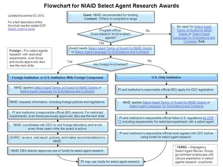 Grant: NIAID recommended for funding Contract: Offeror in competitive range Grant: NIAID recommended for funding Contract: Offeror in competitive range.