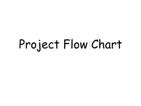 Project Flow Chart. 2 Project Initiation 2 reasons for starting a project: –the client has a problem –the client cannot take advantage of an opportunity.