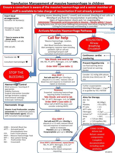 Transfusion Management of massive haemorrhage in children Ongoing severe bleeding (overt / covert) and received 20ml/kg of red cells or 40ml/kg of any.