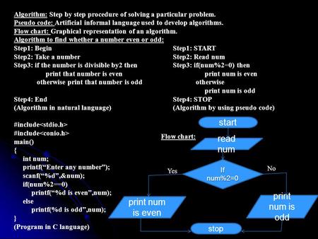 Algorithm: Step by step procedure of solving a particular problem. Pseudo code: Artificial informal language used to develop algorithms. Flow chart: Graphical.