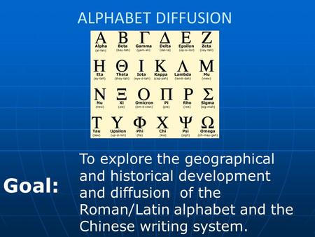 Goal: ALPHABET DIFFUSION