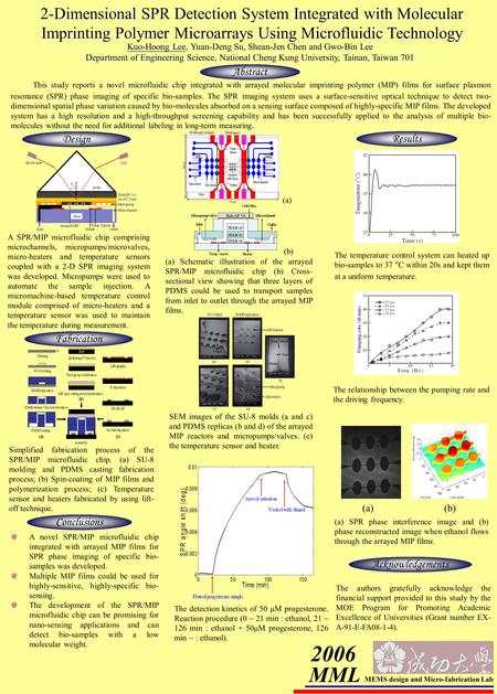 MEMS design and Micro-fabrication Lab MML 2-Dimensional SPR Detection System Integrated with Molecular Imprinting Polymer Microarrays Using Microfluidic.