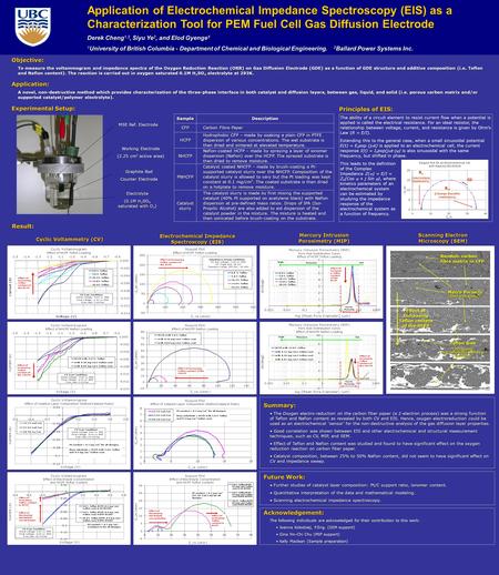 Application: A novel, non-destructive method which provides characterization of the three-phase interface in both catalyst and diffusion layers, between.