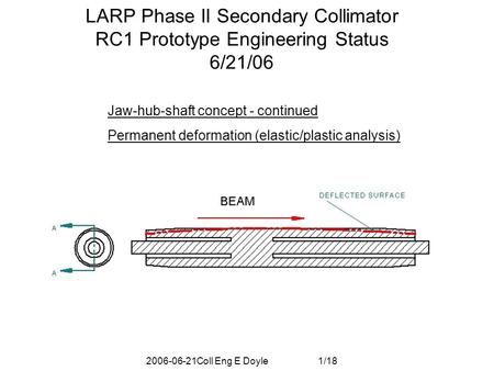 2006-06-21Coll Eng E Doyle 1/18 LARP Phase II Secondary Collimator RC1 Prototype Engineering Status 6/21/06 Jaw-hub-shaft concept - continued Permanent.