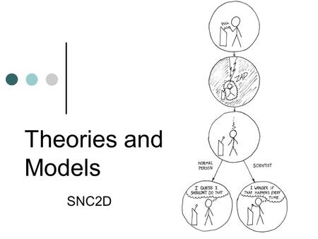 Theories and Models SNC2D. Theories and Models: Daily Learning Goal The student will be able to differentiate between scientific laws and scientific theories.