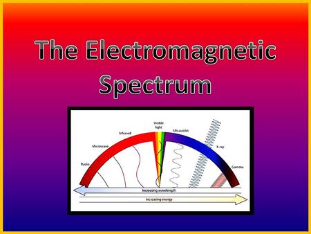 The Electromagnetic Spectrum