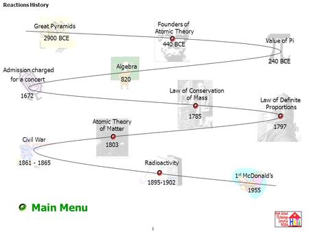 Main Menu Great Pyramids 2900 BCE Atomic Theory Founders of