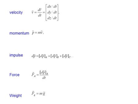 Velocity momentum impulse Force Weight.