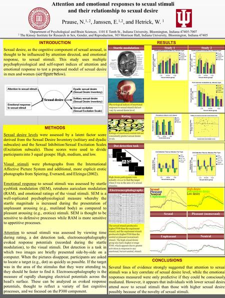 RESULTSINTRODUCTION Sexual desire, as the cognitive component of sexual arousal, is thought to be influenced by attention directed, and emotional response,