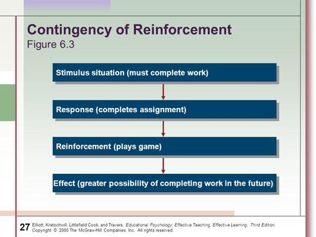 Elliott, Kratochwill, Littlefield Cook, and Travers, Educational Psychology: Effective Teaching, Effective Learning, Third Edition. Copyright © 2000 The.