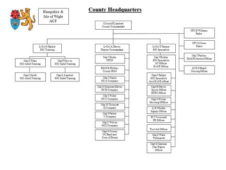County Headquarters Hampshire & Isle of Wight ACF Colonel R Lambert